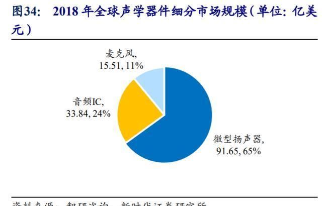  智能硬件|歌尔股份深度解析：TWS耳机放量引领增长，精密制造内功铸就成长