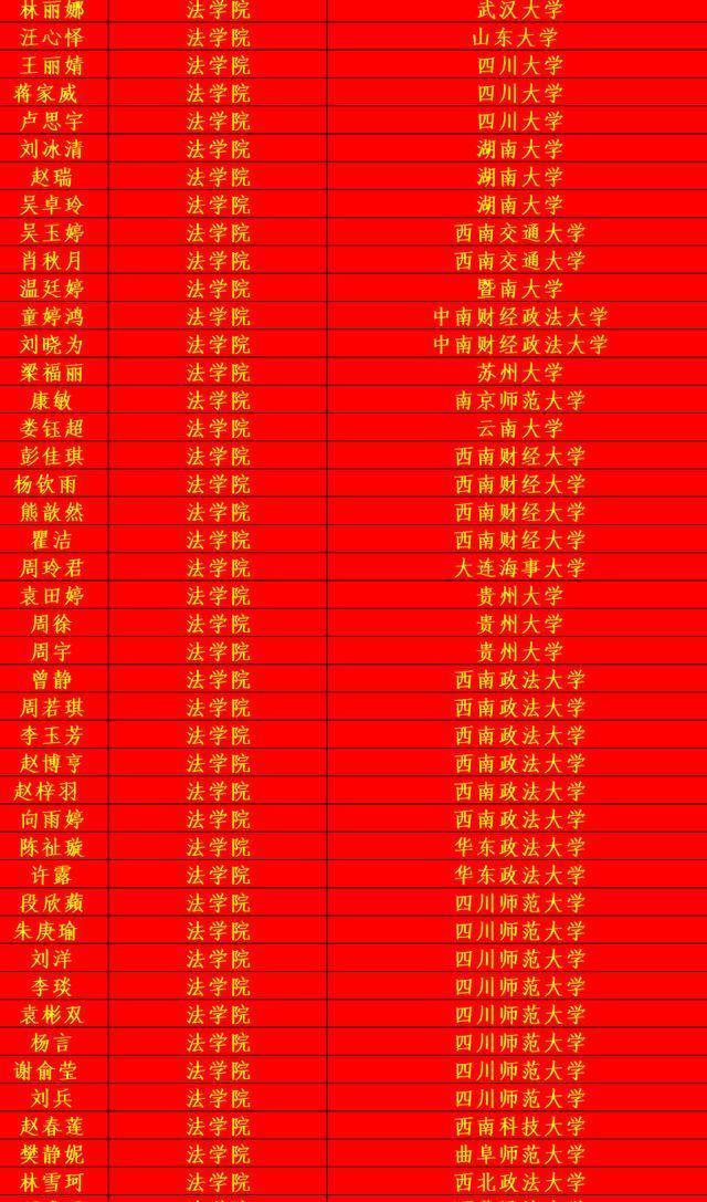  成功|四川师范大学2020年考研光荣榜，祝贺他们成功上岸