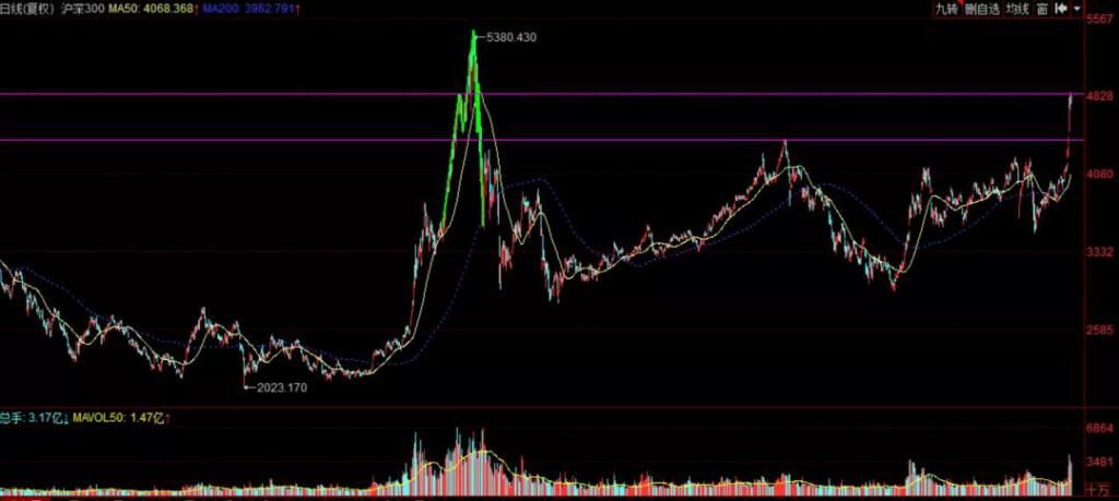  造假|又一公司实控人被抓，3年造假近900亿！