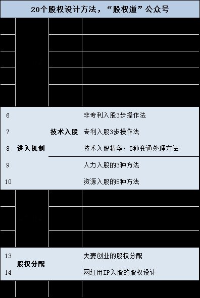  共投资|合伙开公司，深圳股东出钱出技术还倒贴3000万？技术入股太坑了