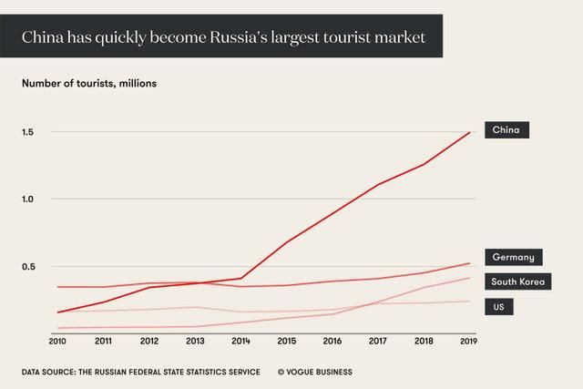  奢侈品|电商蓝海：俄罗斯的奢侈品市场