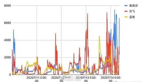  歌手|扎心了！许飞《浪姐》票数异常？再被扒06年《超女》和《歌手》被官方清票