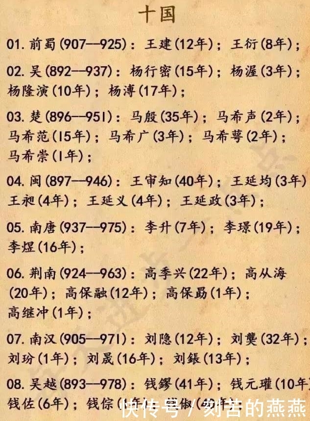 历史|中国历史上所有皇帝的顺序!涨知识!