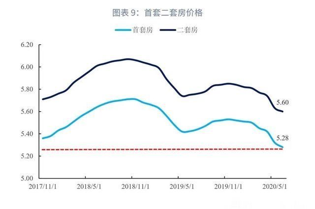  贷款同比|银行资产配置观察第19期：信贷业务年中回顾与展望