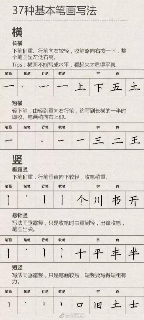  电子阅卷|暑假练字全攻略，这个假期让孩子练一手好字（附1-6年级练字帖）