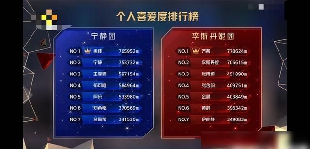  现实|浪姐王霏霏蓝盈莹成工具人，让宁静和李斯丹妮去跑商演，现实吗？