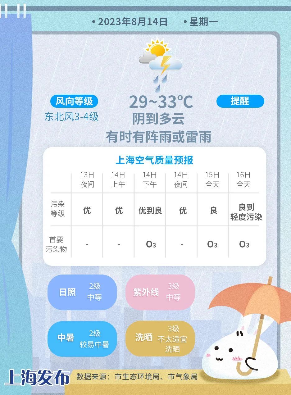 东北地区降雨减弱，长江中下游等地高温闷热频现