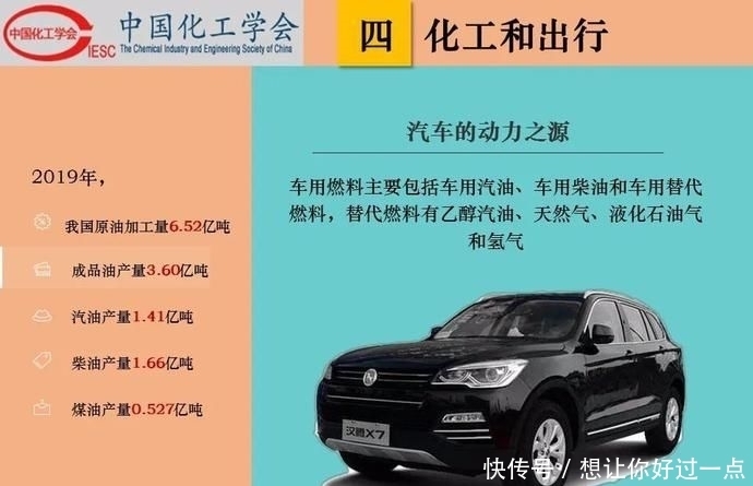 不该|【科普】化工和生活-吃化工的,穿化工的,用化工的,我们不该再骂化工了!