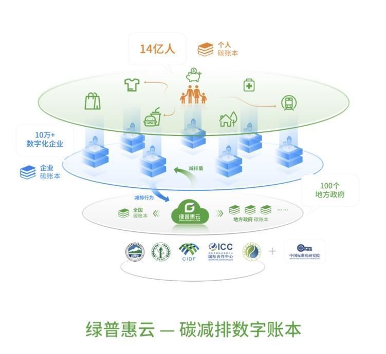 绿普惠陶岚：带动50万家企业和5亿公众，每年减碳1亿吨 | 谈碳