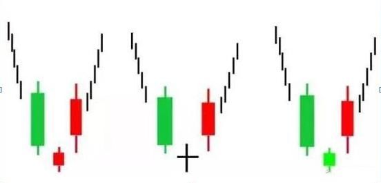  春天|“曙光初现”形态：下跌行情一旦出现，表明反转即将来临，股民的春天来了