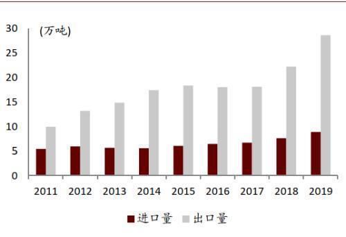  性剂市场规|中金公司：表面活性剂行业将由千亿市场规模 龙头崛起可期