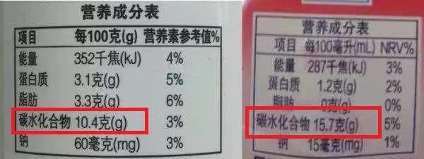 科普|知知科普丨只要有这2个字，就是“假酸奶”！