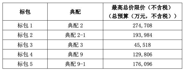 中国联通|中国联通82亿集采大单：浪潮、新华三、华为“狂揽”超80%份额