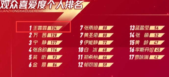  霏霏|不会吧，还有人不知道王霏霏实力有多强吗？