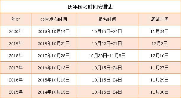  动态|【有奖竞猜】国考新动态，2021年国考公告即将发布！