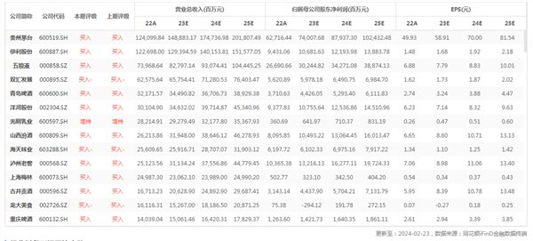 食品饮料周报：头部酒企组团亮相春晚，春节假期点亮消费“开门红”