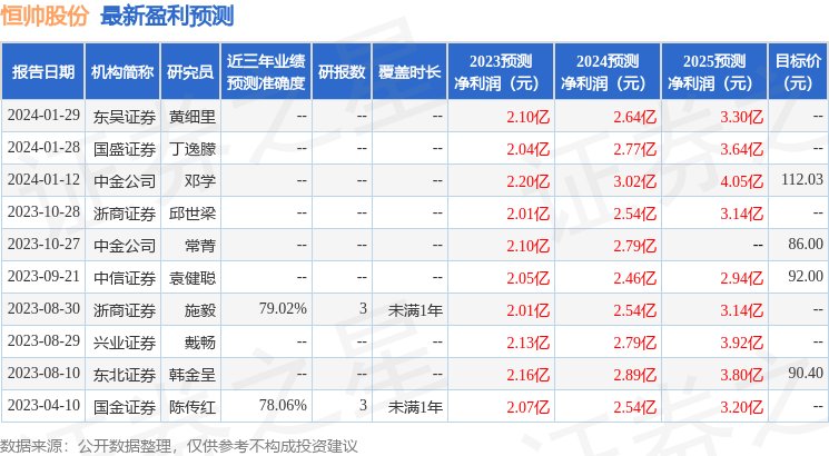 恒帅股份：2月27日接受机构调研，前海开源基金、建信信托等多家机构参与