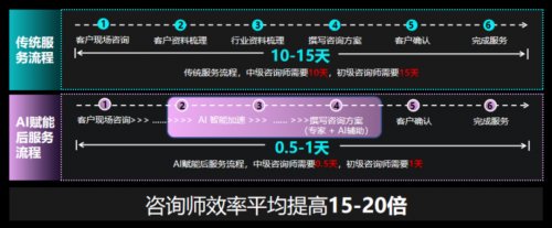 大模型变“小”：黑马天启开创AI模型“重度垂直”新思路，入选北京大模型行业应用典型案例