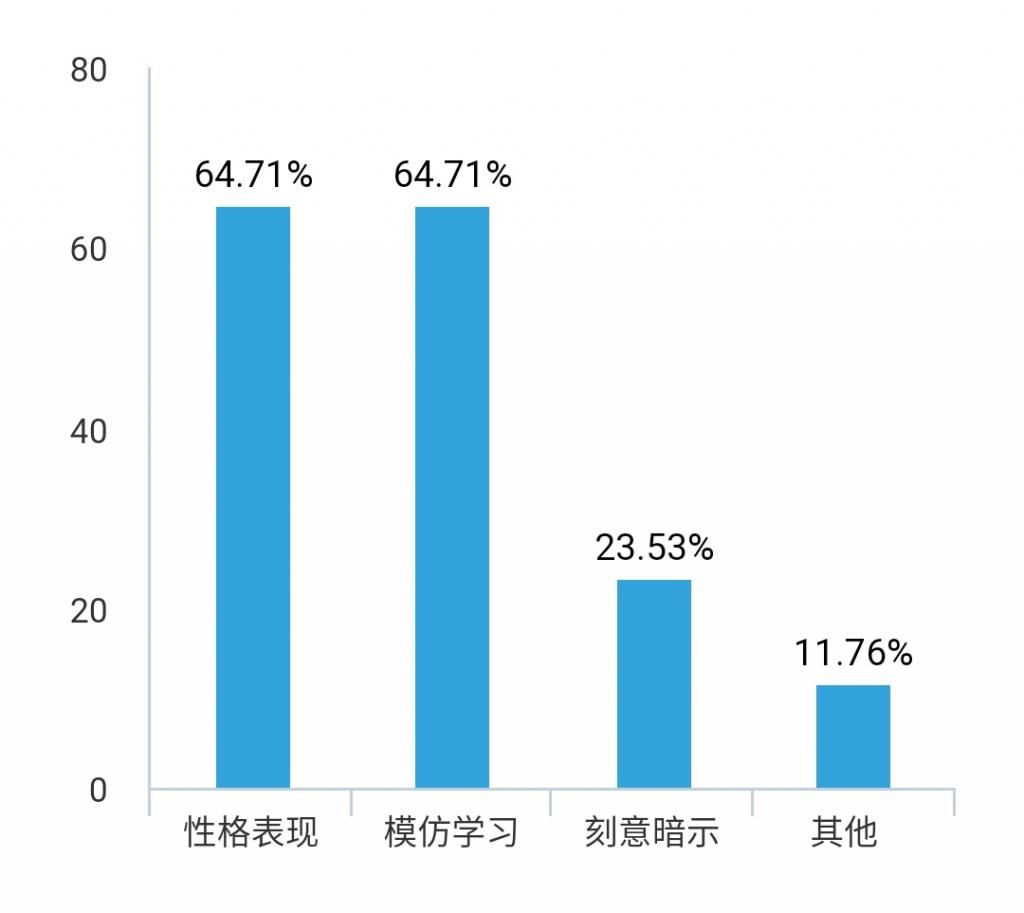  表达|口头禅——揭露心理的习惯性表达