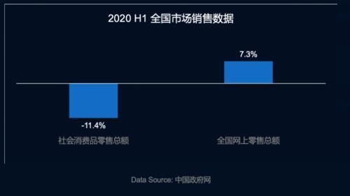  数据|悠易互通蔡芳：数字化升级背后，“如何解决品效脱节”成重点