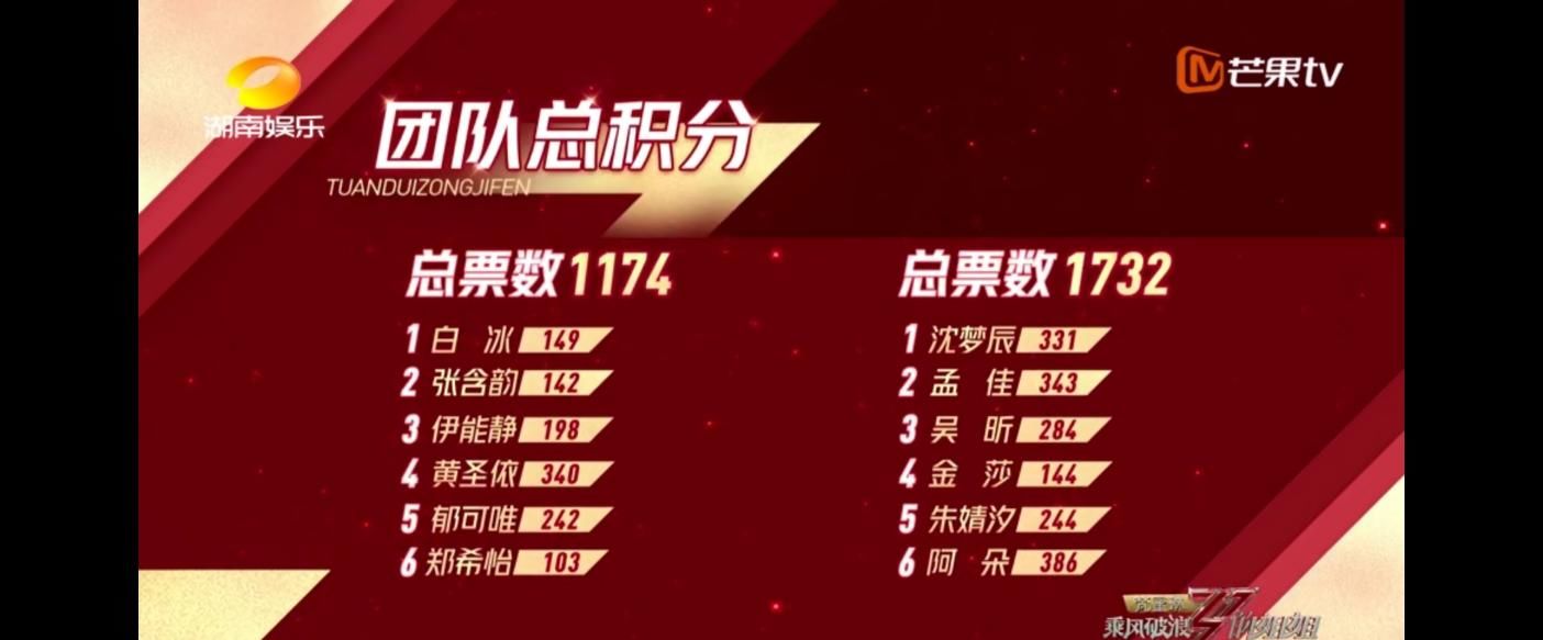  阿朵|《浪姐》阿朵降维打击，网友：请去隔壁的歌手