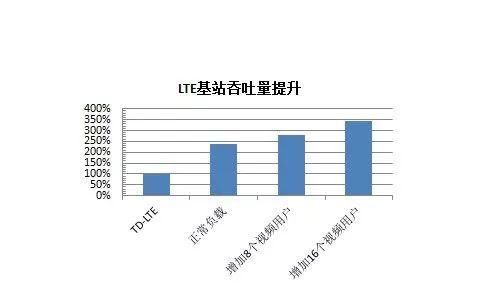  大规模|MIMO及大规模MIMO的技术原理与应用