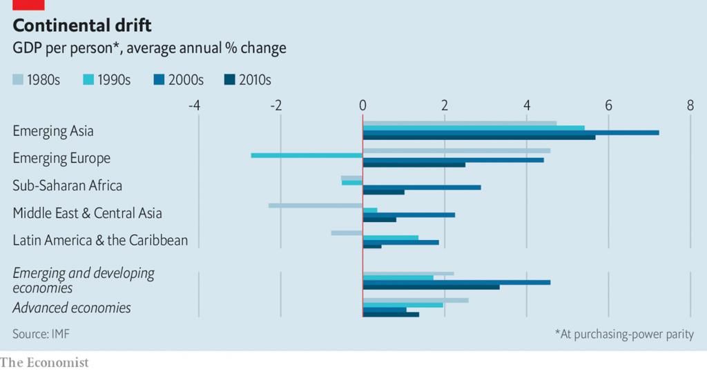  经济体|形式失控！拉美3大经济体引领“衰退潮”，发展之路在何方？