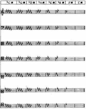  五线谱|最全五线谱上的符号，不用再翻乐理书了！