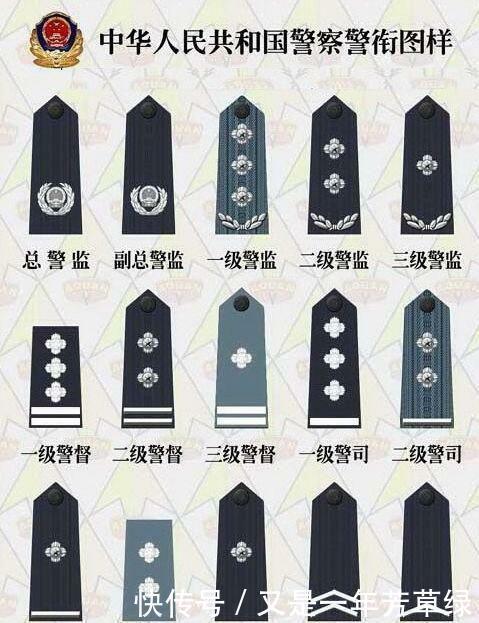 中国香港警察,和澳门警察的警衔模式,到底