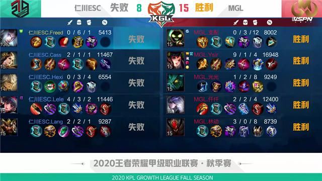 仁川|K甲快讯：MGL强势零封仁川ESC，大乔体系人海战术拿下比赛