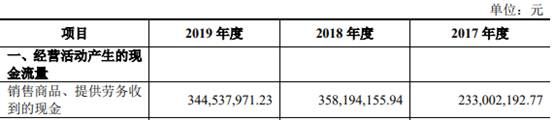 环能|百川环能资金渴:过半净利靠税收优惠 应收账款年增2倍