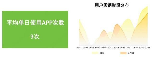  数据|米读发布2020年内容生态数据报告