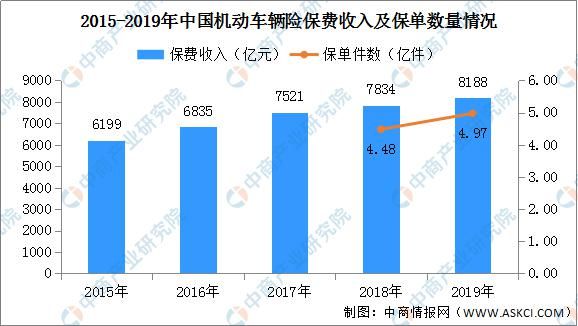 图谱|2020年中国汽车后市场产业链图谱及投资发展前景分析（附图表）