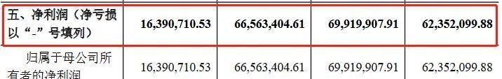  凯淳|凯淳实业创业板获受理：2019年研发费用344万元 占营收0.45%