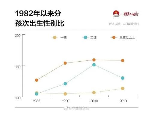  儿子|“想生个儿子的愿望当场破灭”，生第三胎的90后父母狠心扔掉女娃