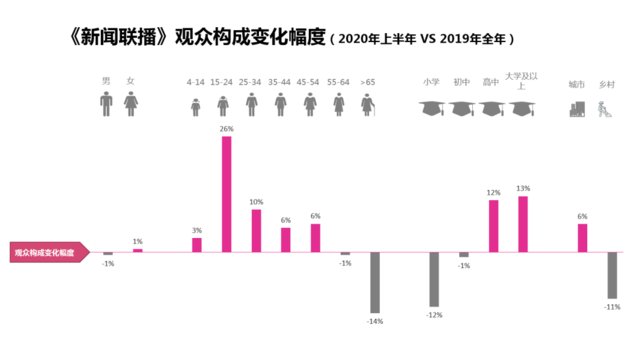  新闻联播|《新闻联播》可不仅仅是片头升级了……