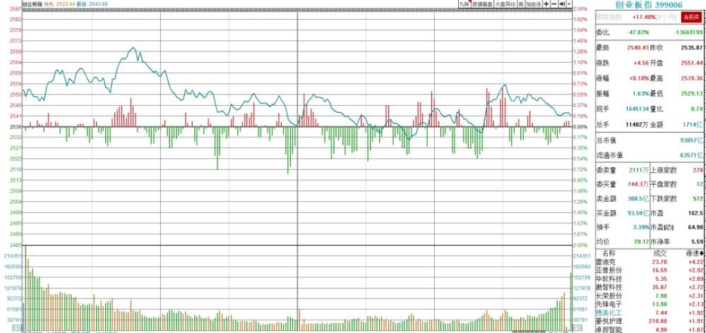 消息|突发消息：股市机会是跌出来的