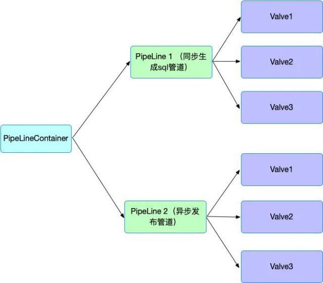  用户|如何实现一个跨库连表SQL生成器？