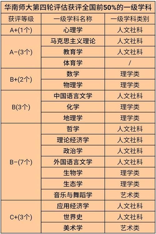  京师范|11所一流师范大学实力排名，首都师大和福建师大实力如何？