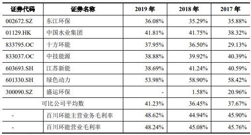 环能|百川环能资金渴:过半净利靠税收优惠 应收账款年增2倍