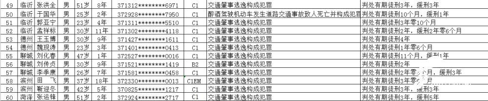  通报|通报！山东发布今年第六批终身禁驾人员名单，26年驾龄老司机肇事逃逸被判刑