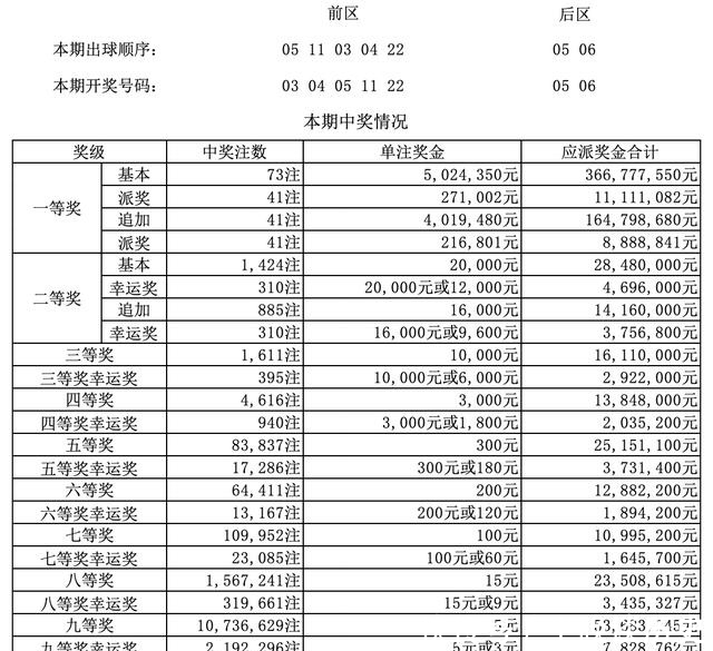4注|20043期大乐透开奖结果今天公布,这一次,幸运会笼罩谁?