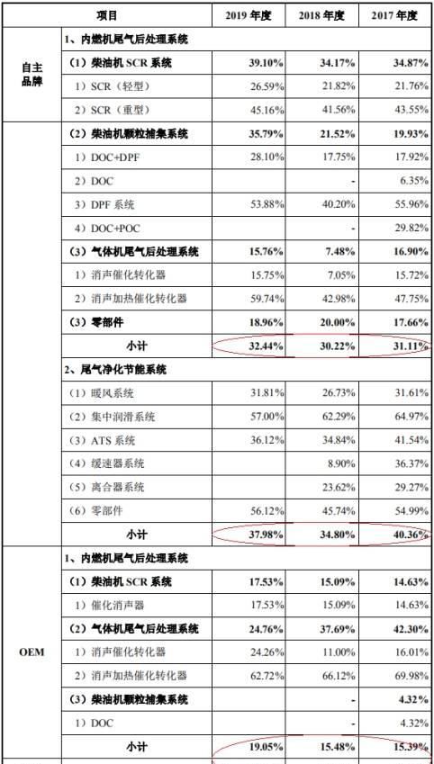  流量净额|凯龙高科去年逾期款2倍净利实控人输血 客户破产重整