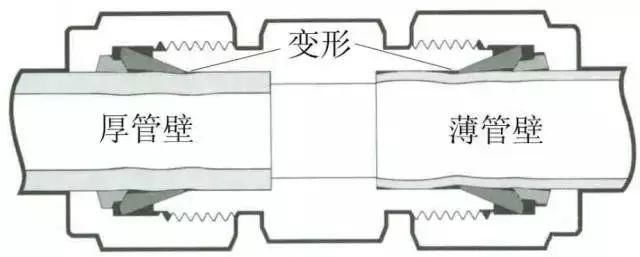  菜鸟|仪表、电线接头图解，菜鸟也能立马上手！