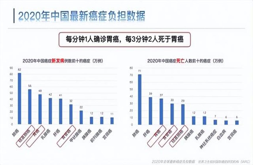 安翰磁控胶囊胃镜全国普及了吗(季节性胃病来袭 安翰科技磁控胶囊胃镜精准查胃助力专业护胃)