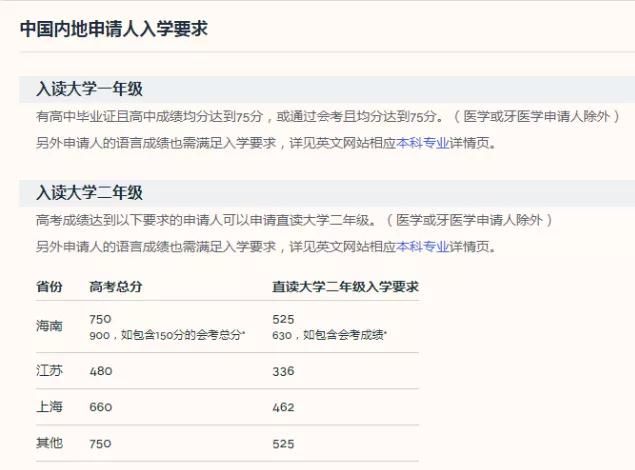  接受|先高考后留学！这些海外大学纷纷官宣：接受高考成绩！
