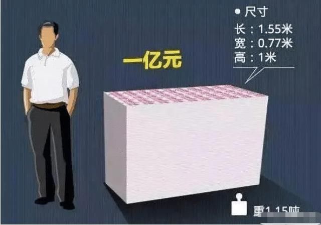  来换|“用身体的一部分来换一个亿，你愿意用哪个部位？”哈哈哈哈网友豁出去了！