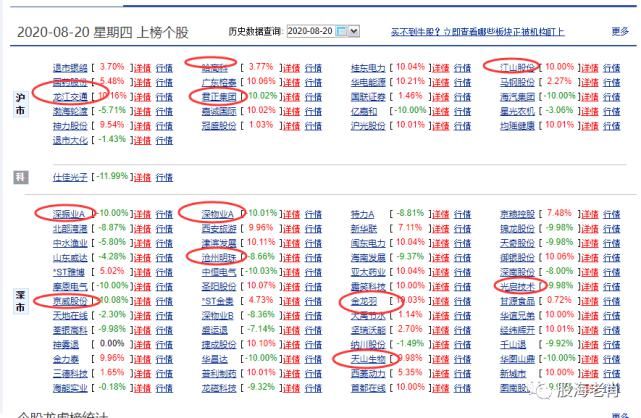 开启|大盘连跌两日 只要满足这两条反弹开启