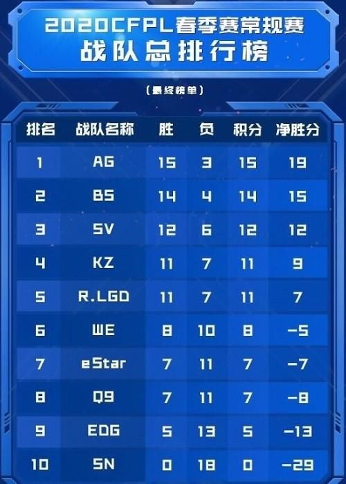 突破|突破极限战至终章，eStar身怀荣耀告别舞台