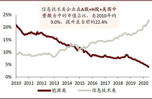  经济|中金：后疫情时代科技如何助力数字经济发展？